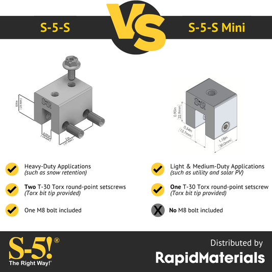 S-5-S Mini Seam Clamp