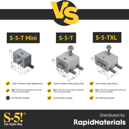 S-5-T Mini Seam Clamp