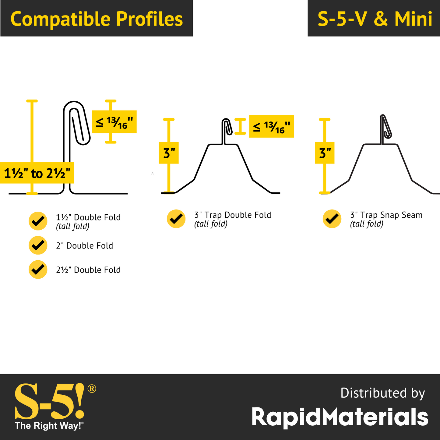 S-5-V Mini Seam Clamp