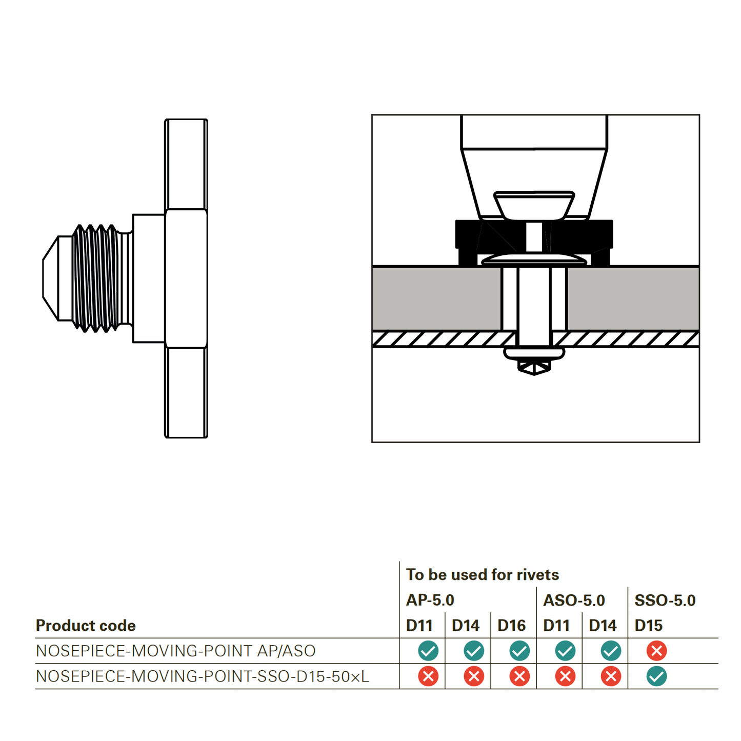 Rivet Gun Float Point Nosespieces for SSO & AP Rivets (2 Pack)