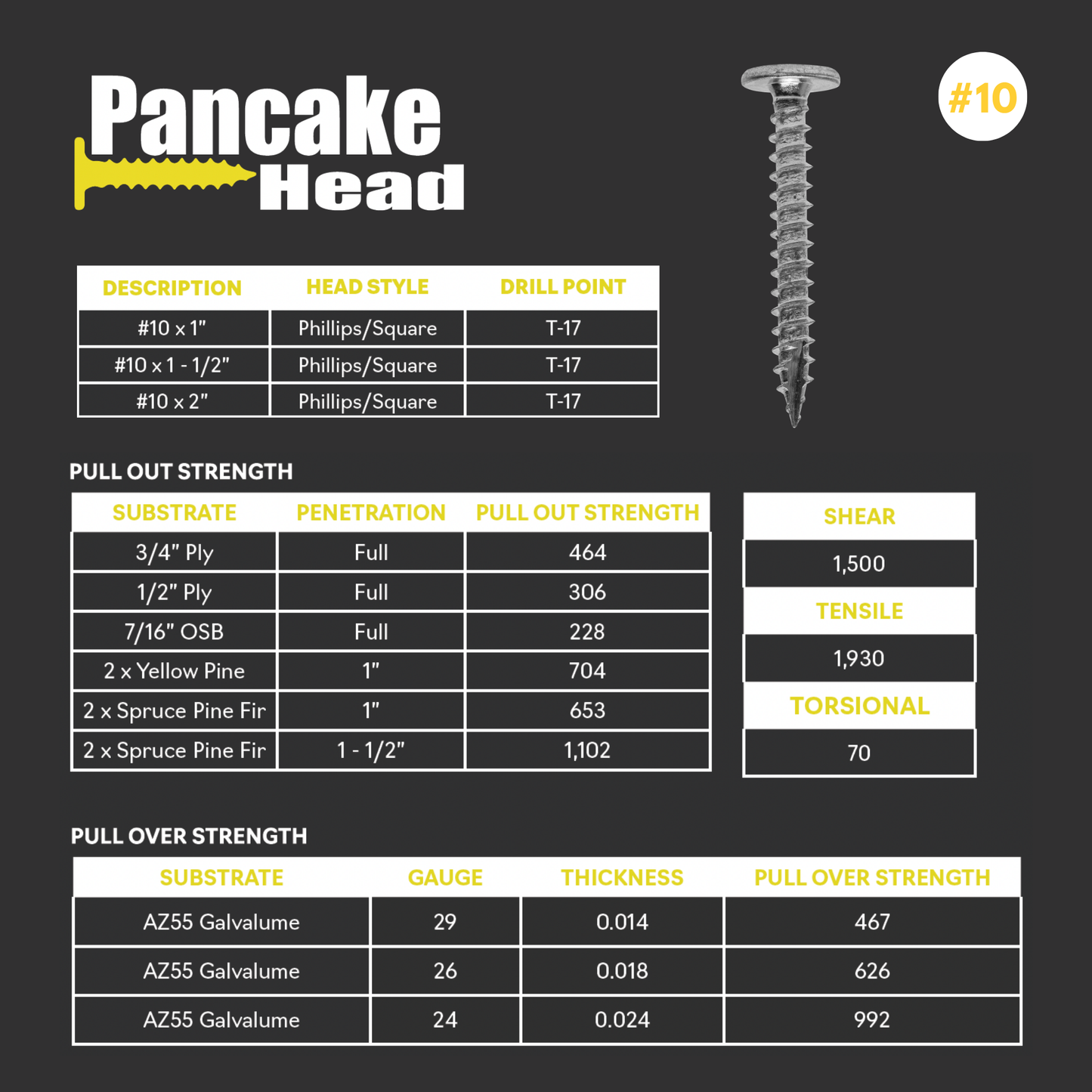 Pancake Head T-17 Screw – #10 x 1-1/2" (250 Pack)