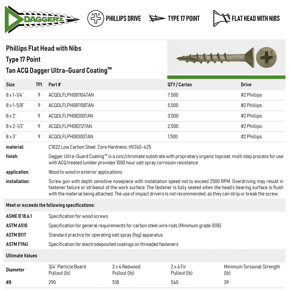 Daggerz ACQ Dagger #8 x 1-1/4" Exterior Wood Screw - Phillips Flat Head, Ultra-Guard™ (7,500 Pack)