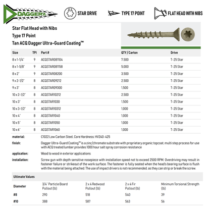 Daggerz ACQ Dagger #10 x 4" Exterior Wood Screw - Star Flat Head, Ultra-Guard™ (1,000 Pack)