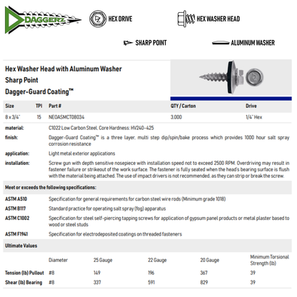 Daggerz #8 x 3/4" Self-Piercing Screw - Hex Washer Head with Aluminum Washer, Dagger-Guard™ (3,000 Pack)