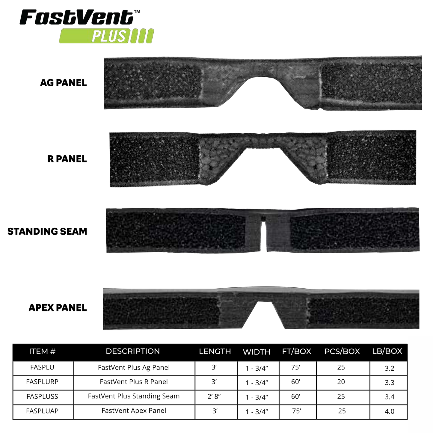 FastVent Plus Venting