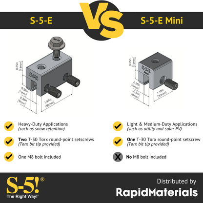 S-5-E Mini Seam Clamp