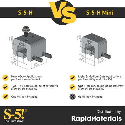 S-5-H Mini Seam Clamp