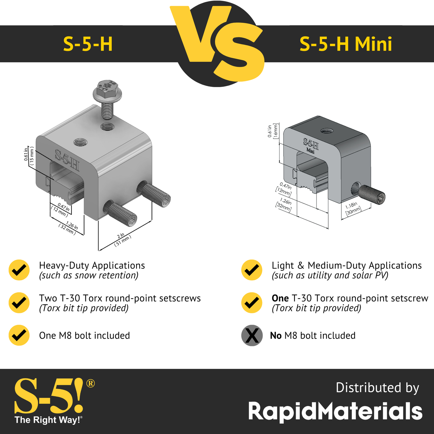 S-5-H Mini Seam Clamp