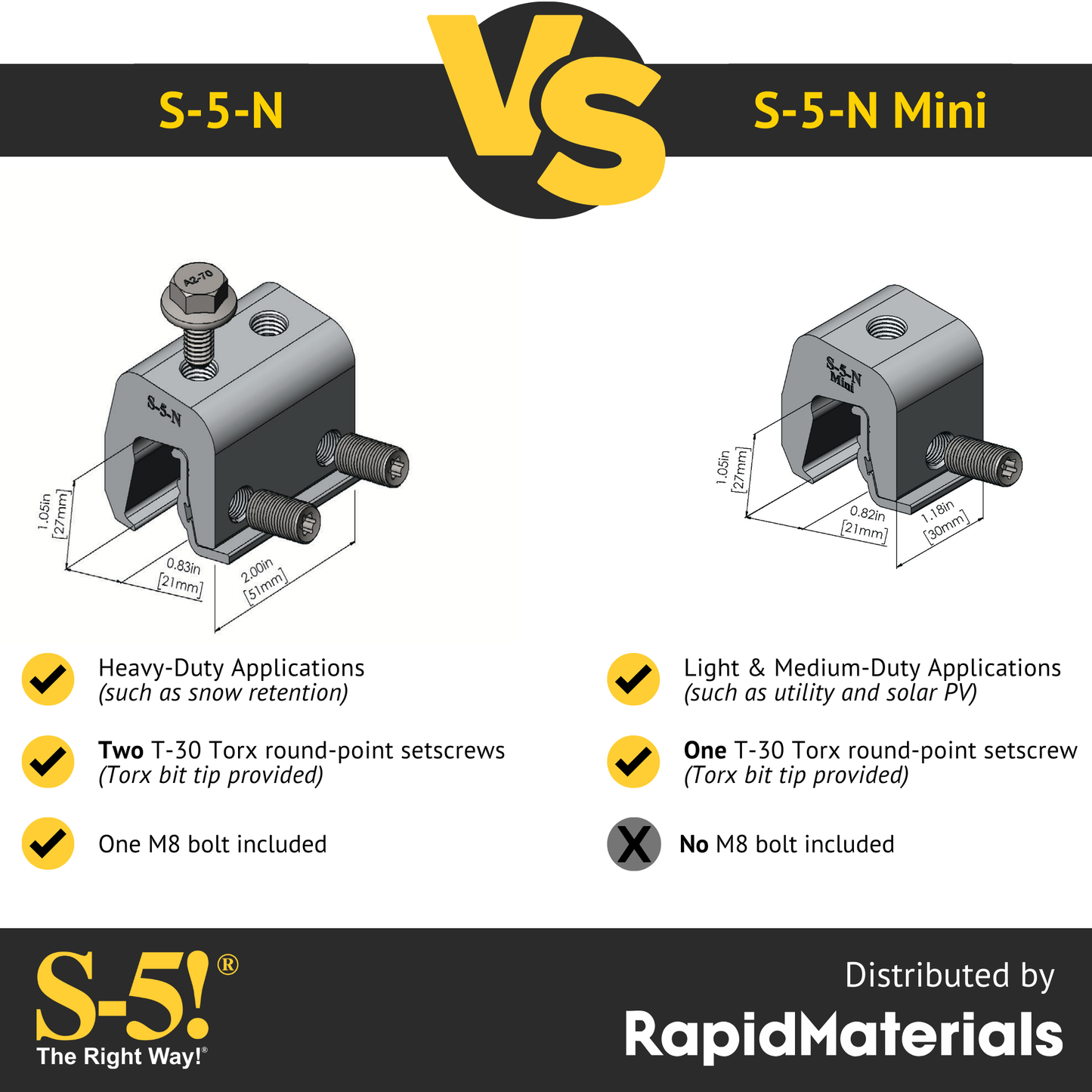 S-5-N Seam Clamp