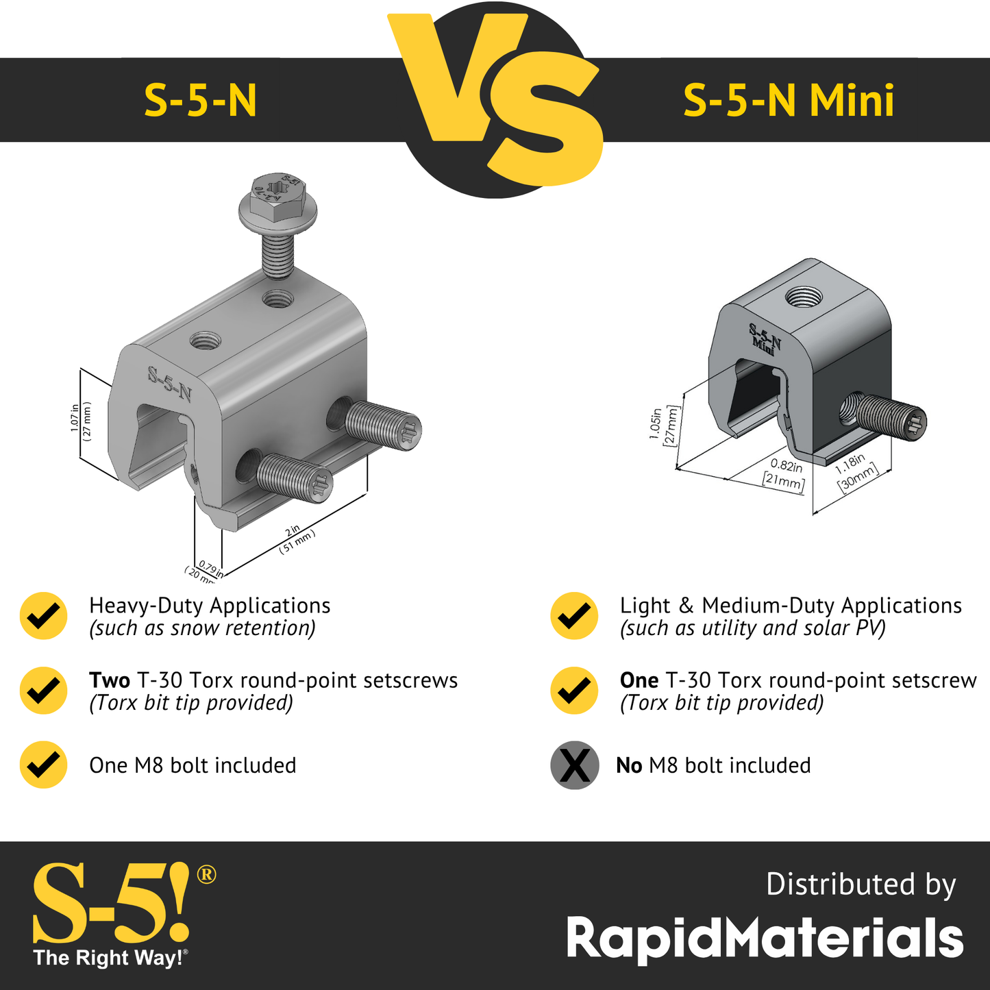 S-5-N Mini Seam Clamp