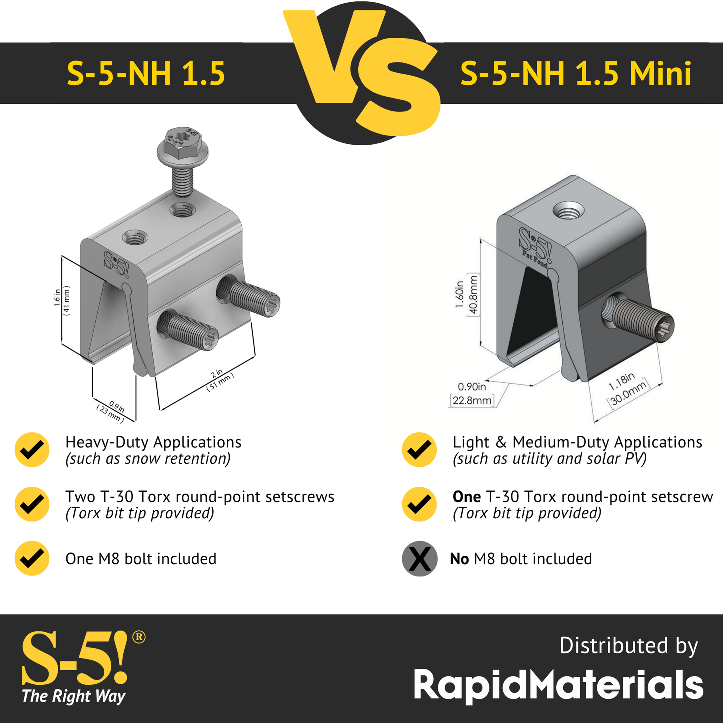 S-5-NH 1.5 Mini Seam Clamp