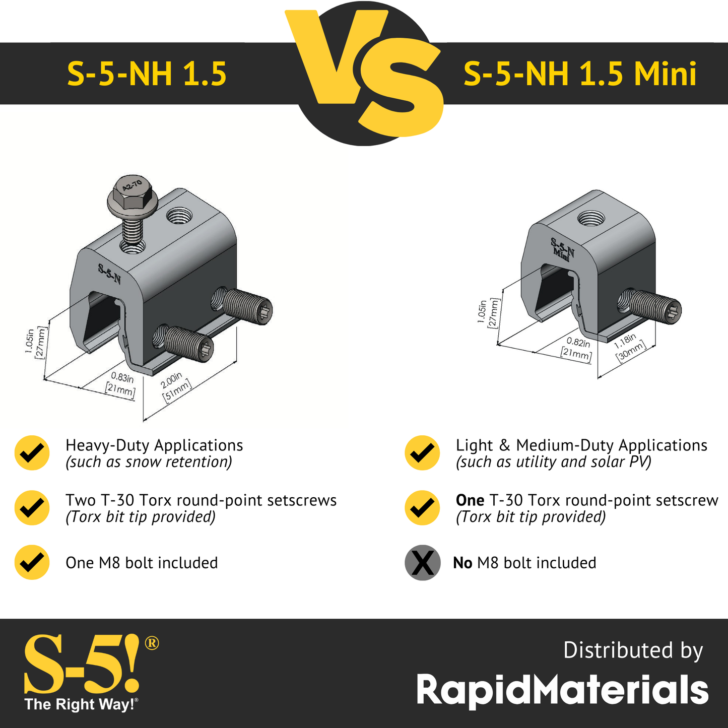 S-5-NH 1.5 Seam Clamp