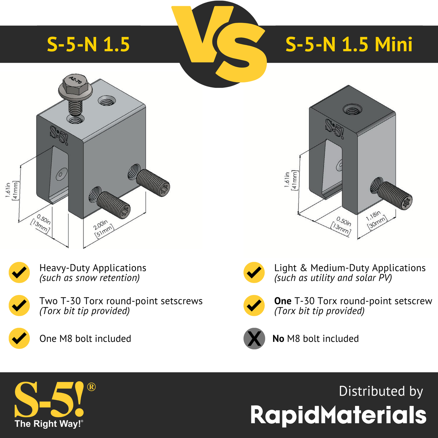 S-5-N 1.5 Mini Seam Clamp