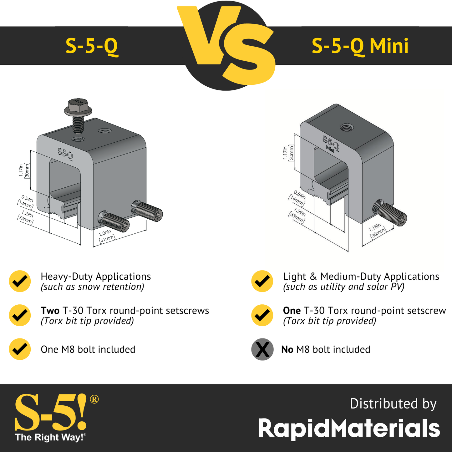 S-5-Q Seam Clamp