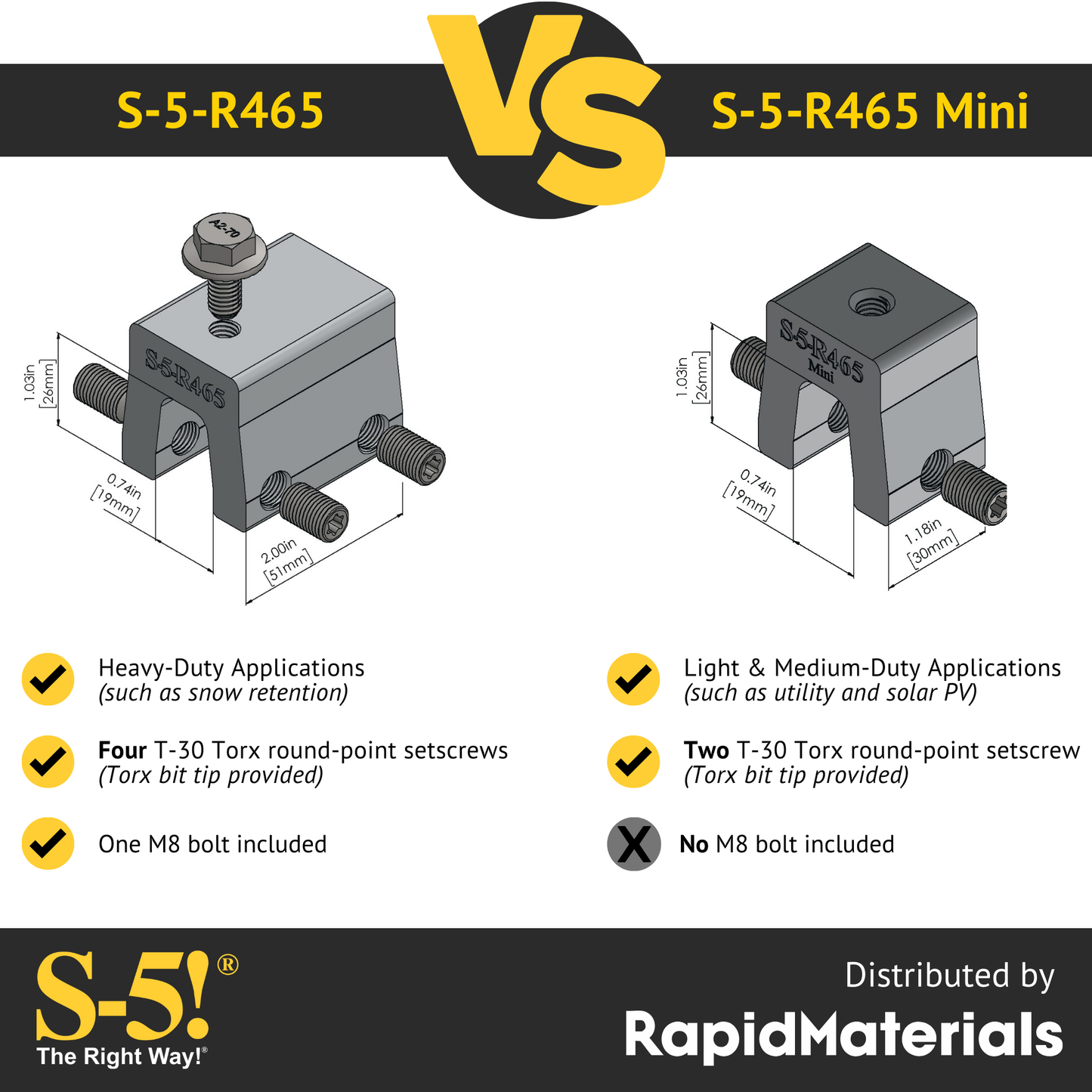 S-5-R465 Seam Clamp