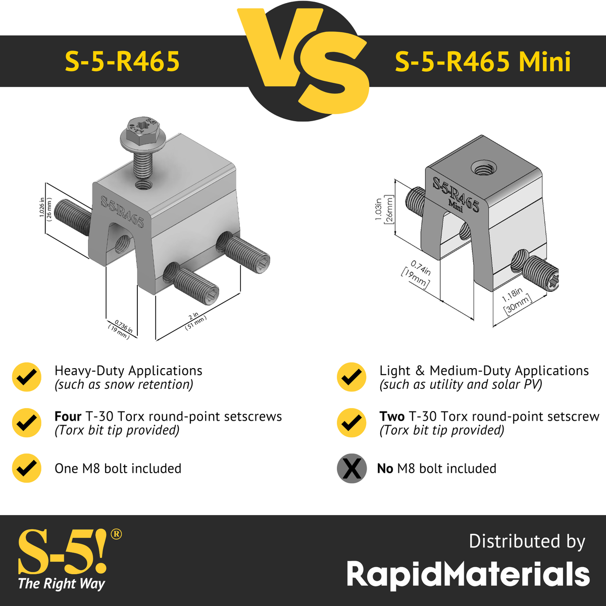 S-5-R465 Mini Seam Clamp