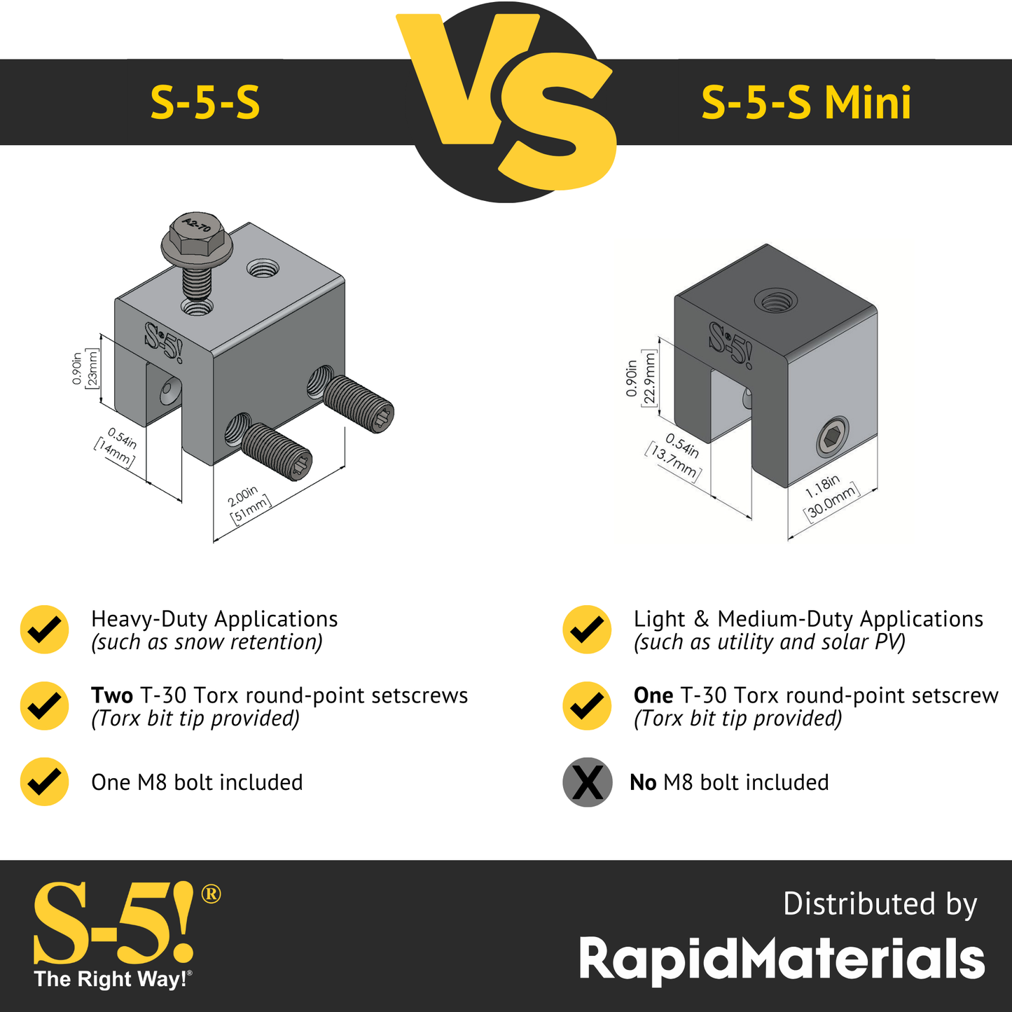 S-5-S Mini Seam Clamp