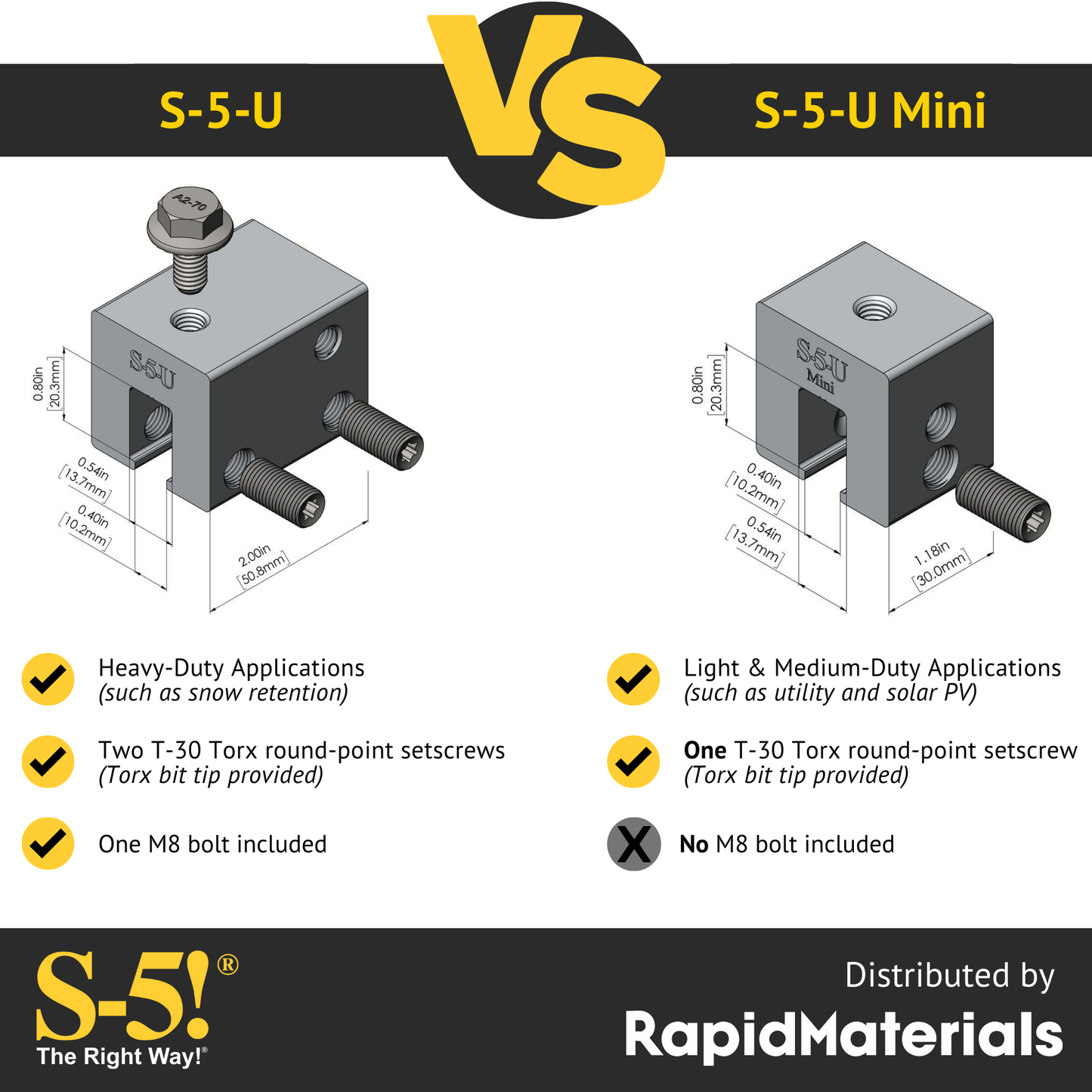 S-5-U Mini Seam Clamp