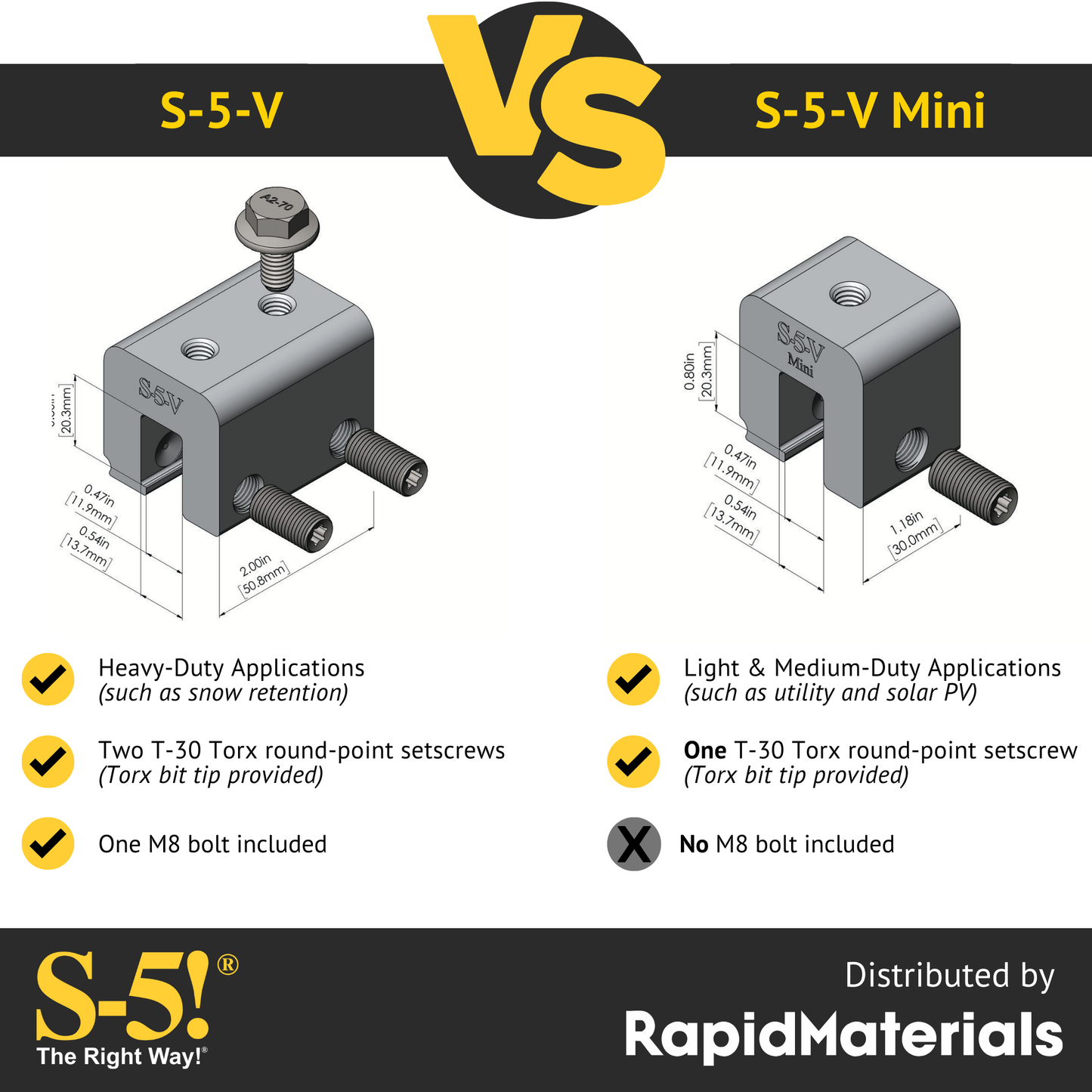 S-5-V Seam Clamp