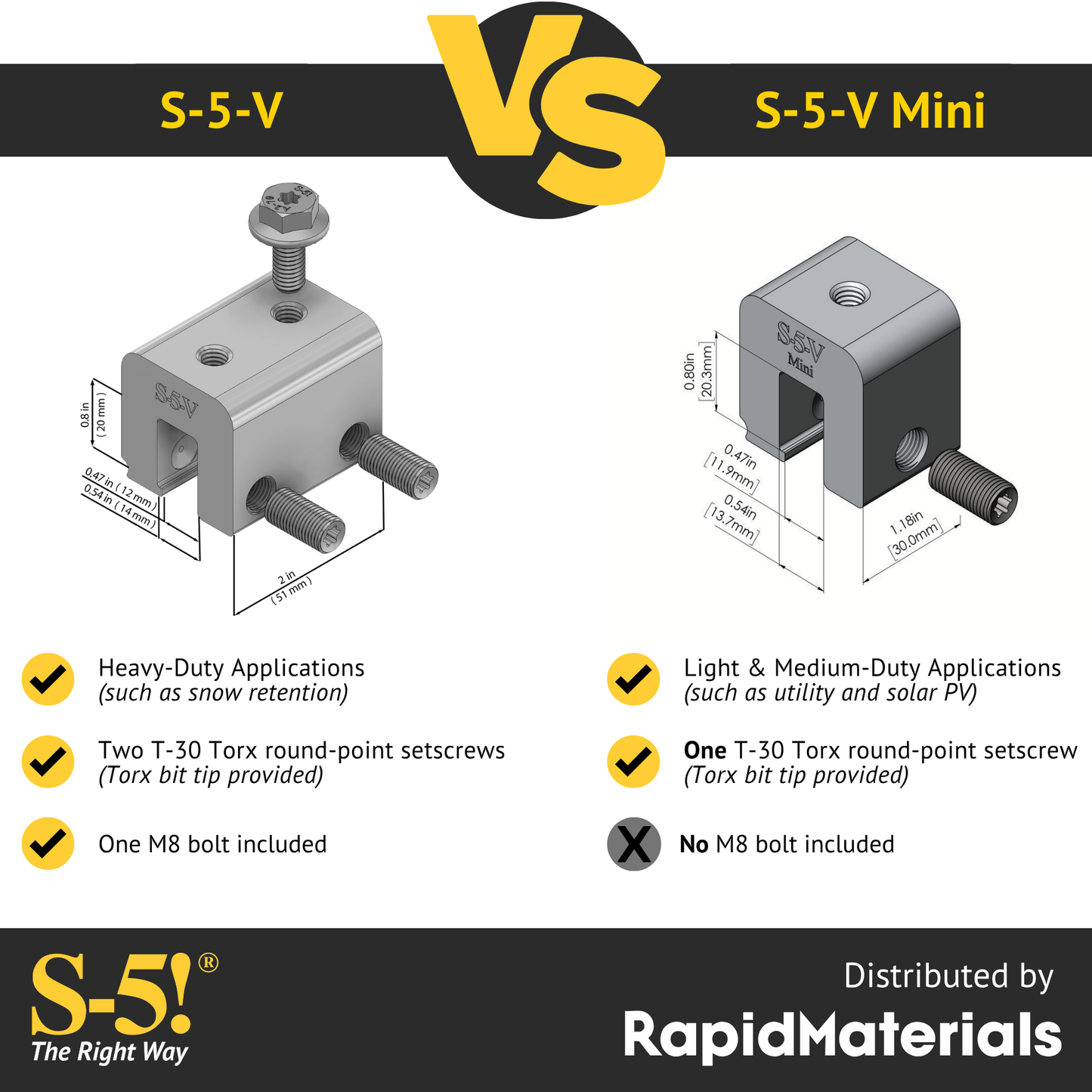 S-5-V Mini Seam Clamp