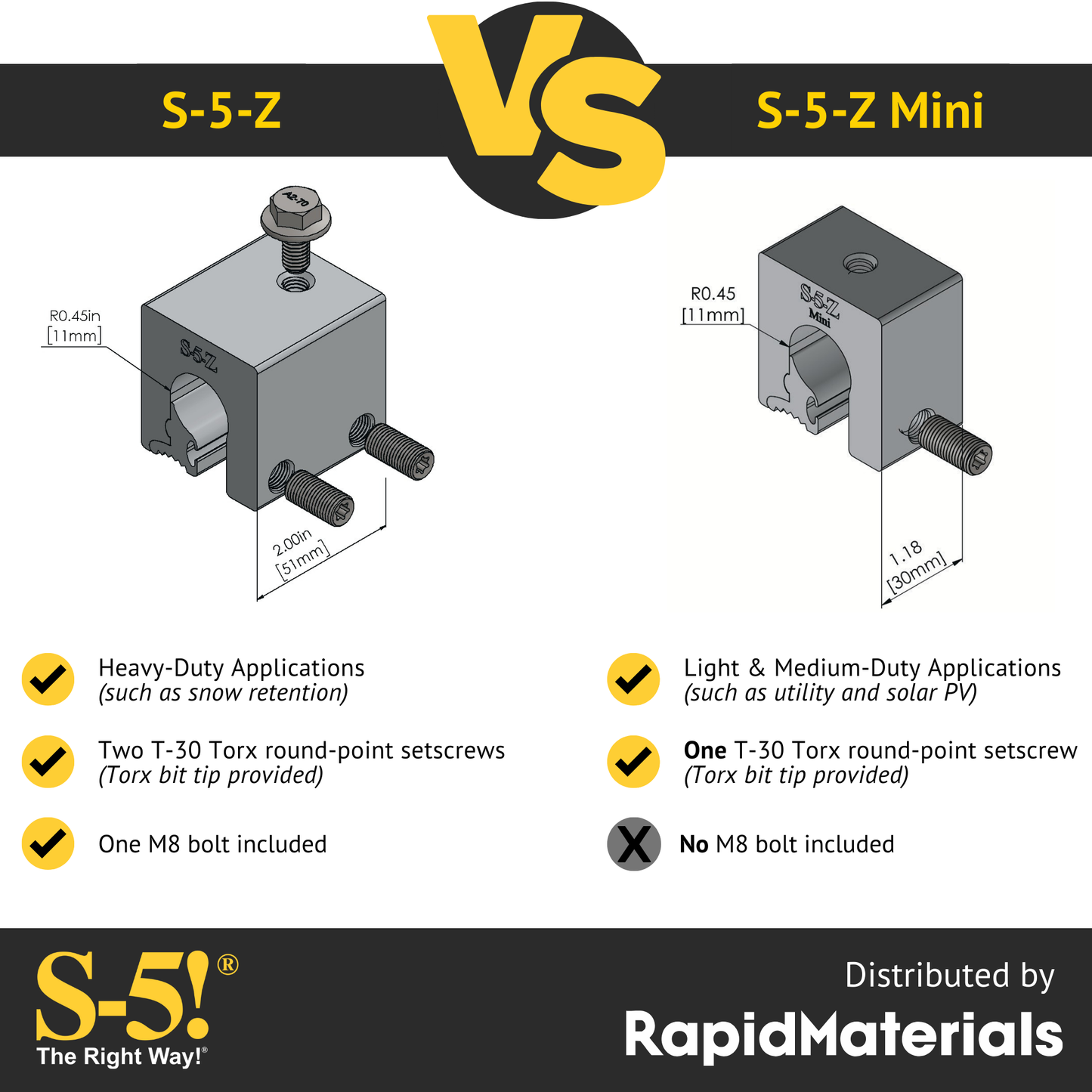 S-5-Z Mini Seam Clamp