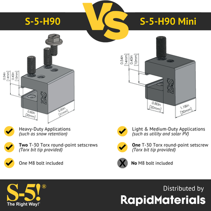 S-5-H90 Seam Clamp