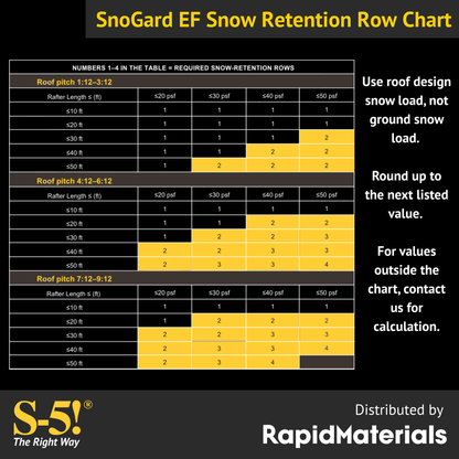 S-5! SnoGard™ EF Snow Retention System for Exposed-Fastened Metal Roofs - 84 LF Kit