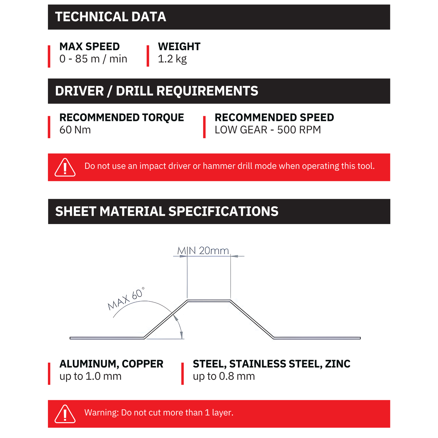 Buschmann Universal Cutter | Cordless Drill Metal Sheet Cutter for Corrugated & Profiled Panels