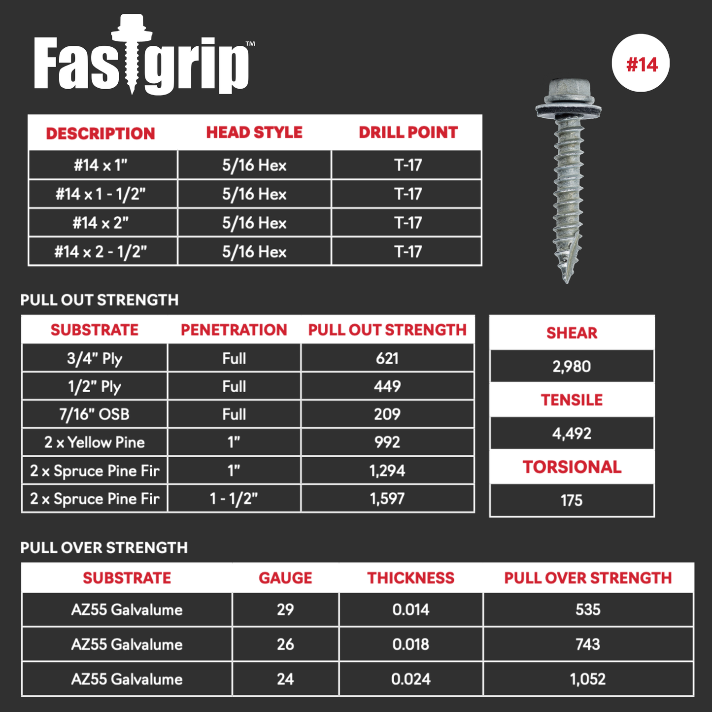 FastGrip Roofing Screw – #14 x 1" (250 Pack)
