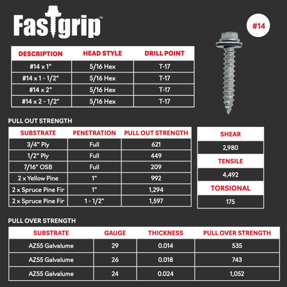 FastGrip Roofing Screw – #14 x 1" (250 Pack)