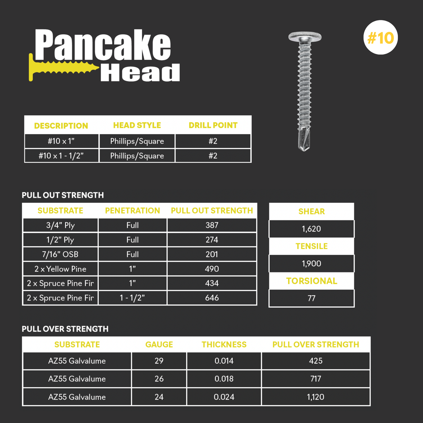 Pancake Head Self-Drilling Screw – #10 x 1-1/2" (250 Pack)
