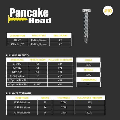 Pancake Head Self-Drilling Screw – #10 x 1-1/2" (250 Pack)
