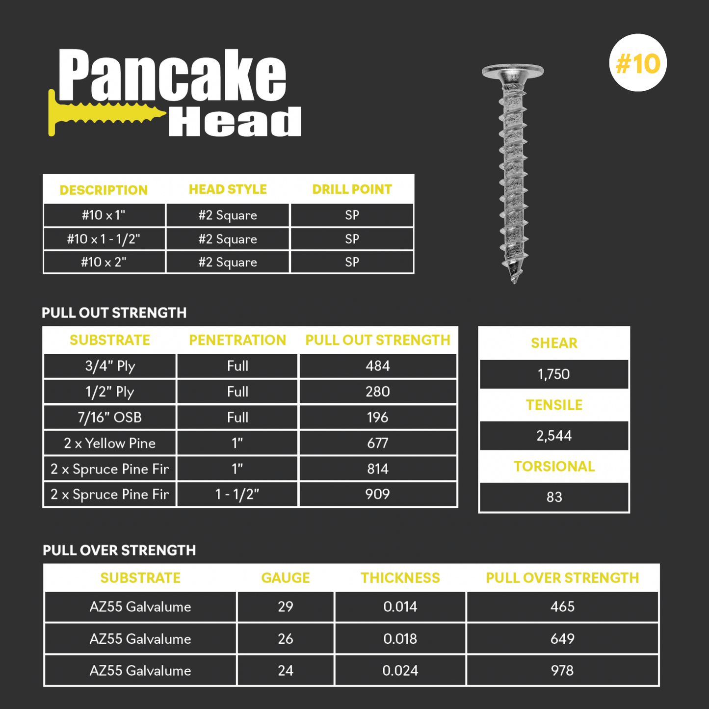 Ultra-Thin Pancake Head Screw – #10 x 1" (250 Pack)