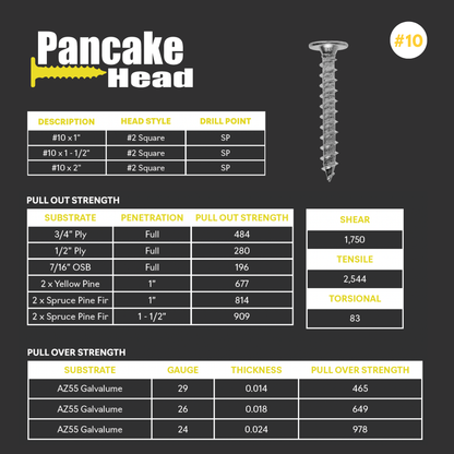 Ultra-Thin Pancake Head Screw – #10 x 1" (250 Pack)