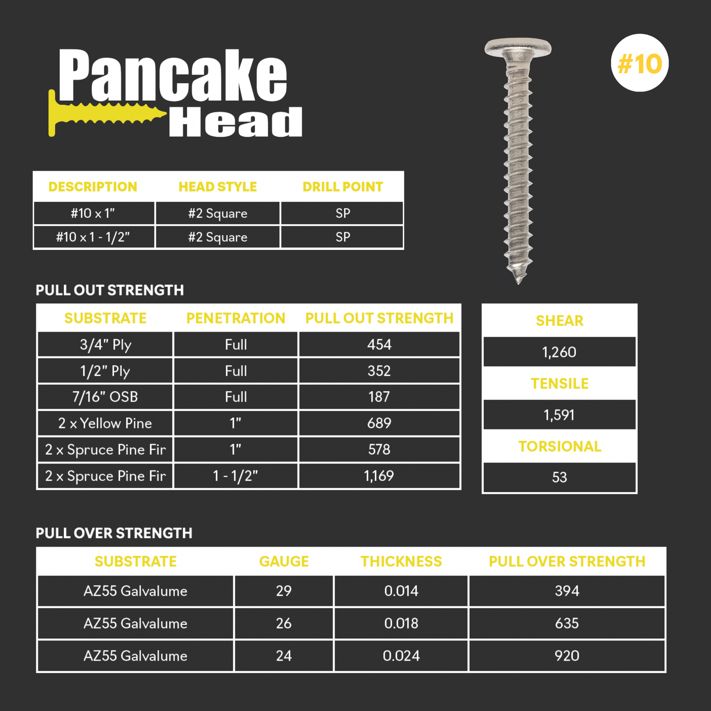 Stainless Steel Pancake Head Screw – #10 x 1" (250 Pack)