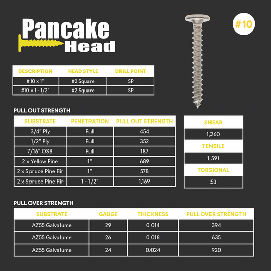 Stainless Steel Pancake Head Screw – #10 x 1-1/2" (250 Pack)