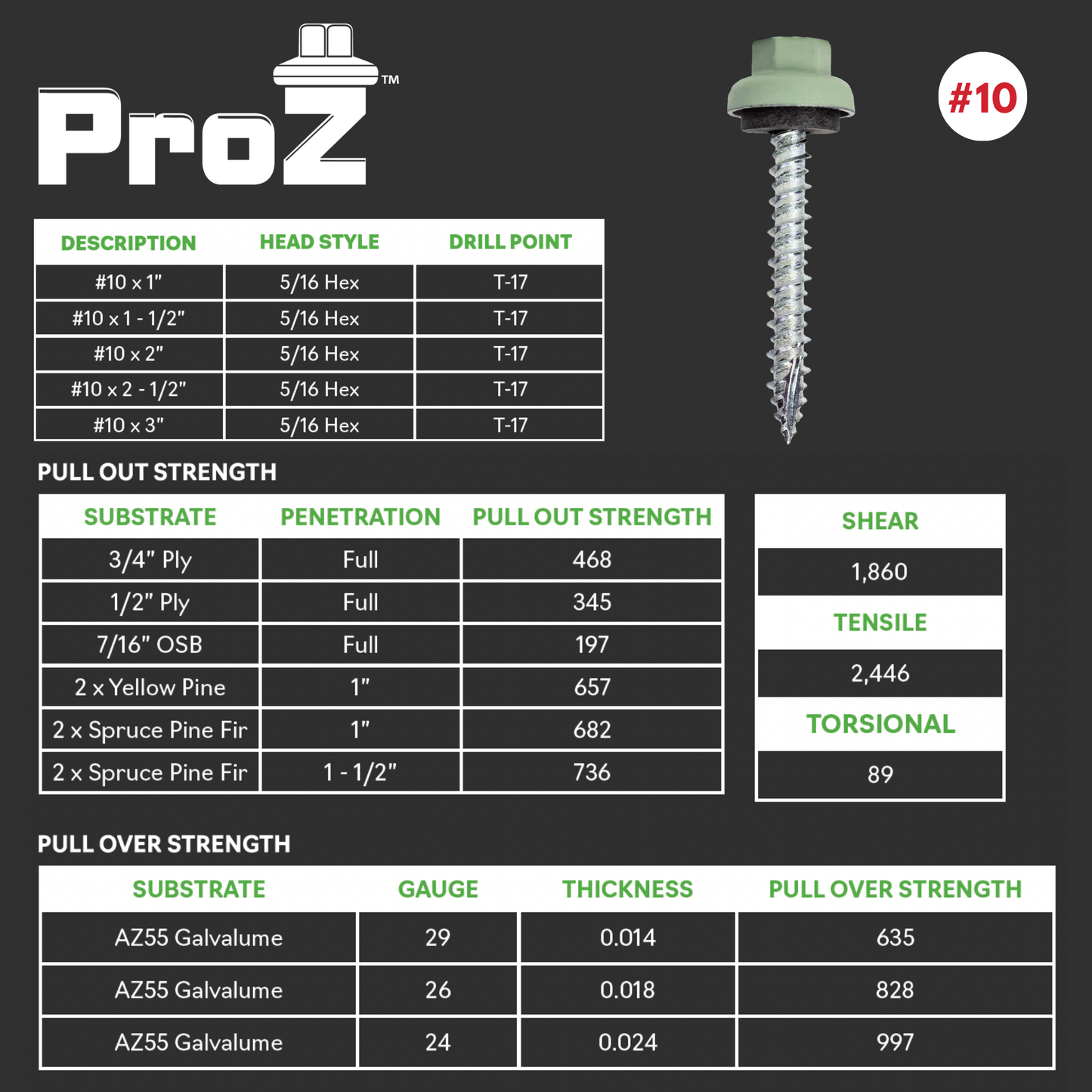 ProZ Hi-Lo Roofing Screw – #10 x 2-1/2” (250 Pack)